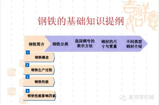 武漢不銹鋼【行業(yè)知識】鋼鐵基礎(chǔ)知識大全，收，收，收！